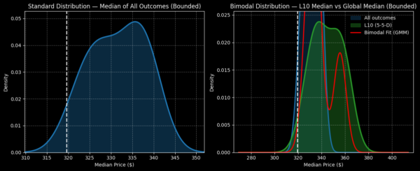 Broadcom - StockEarnings