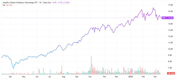Lithium - StockEarnings