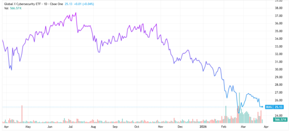 cybersecurity threats from Iran - StockEarnings