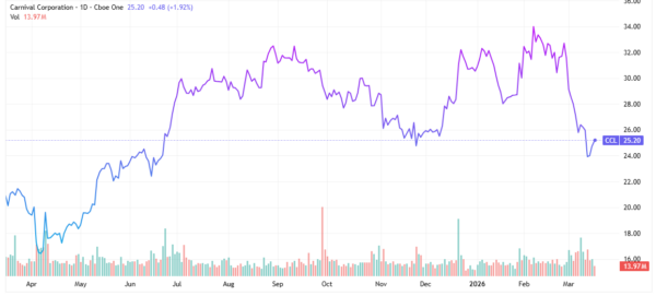 micron - StockEarnings