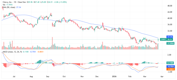 Chewy - StockEarnings