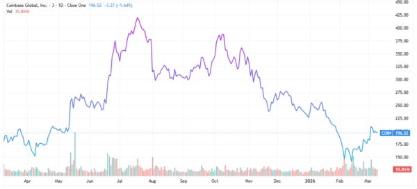 crypto - StockEarnings
