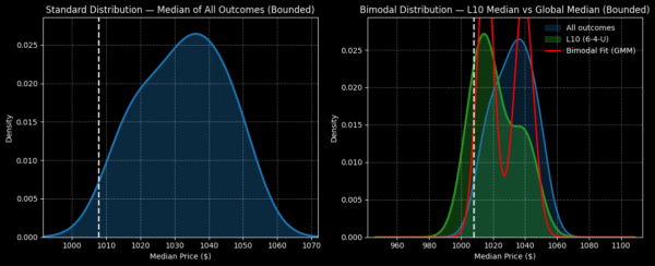 COST - StockEarnings
