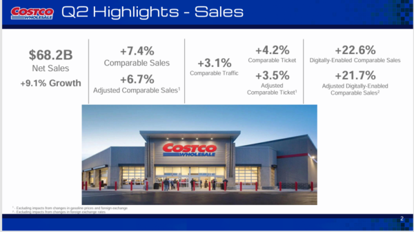 Costco - StockEarnings