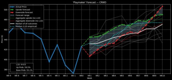 CrowdStrike - StockEarnings