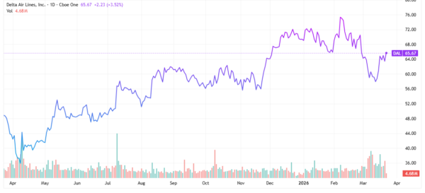 airline stocks - StockEarnings