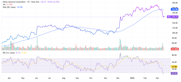 dollar store - StockEarnings