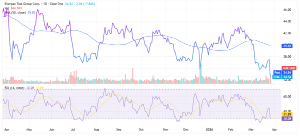 Enerpac - StockEarnings