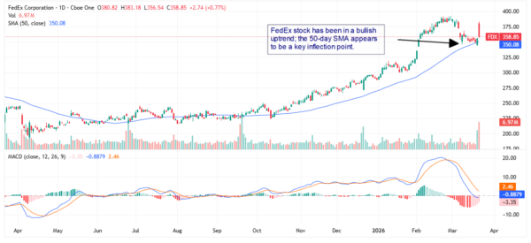 FedEx - StockEarnings
