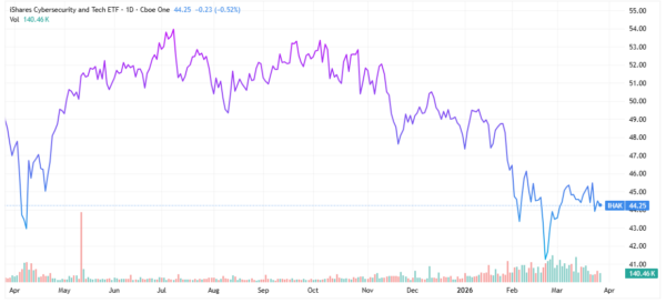 cybersecurity threats from Iran - StockEarnings
