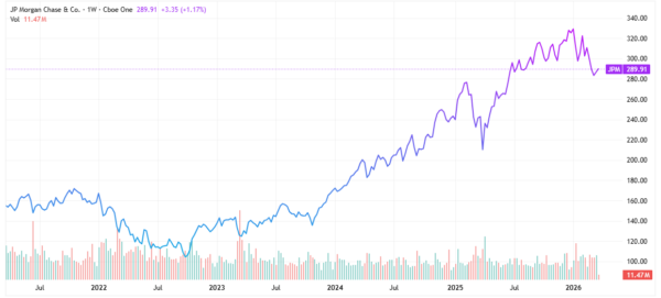 long-term stocks - StockEarnings