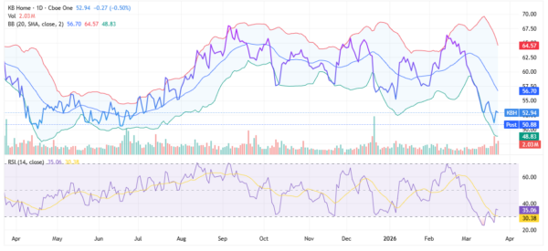 kb home - StockEarnings