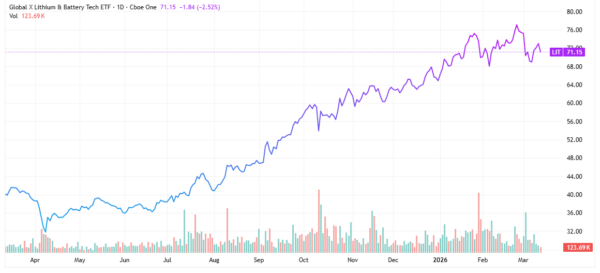 Lithium - StockEarnings