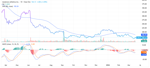 lululemon - StockEarnings