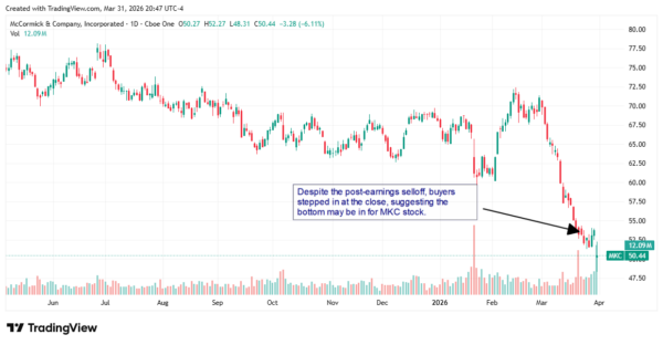 McCormick - StockEarnings