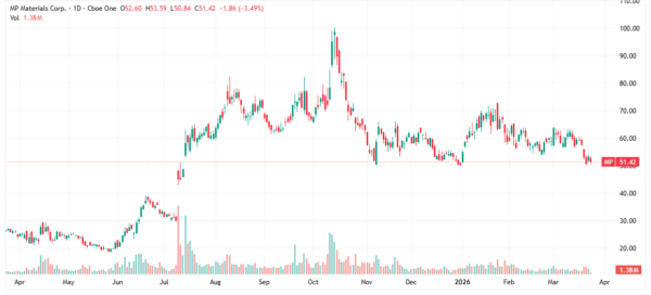 rare earth - StockEarnings
