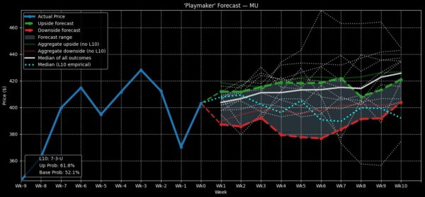 MU stock - StockEarnings