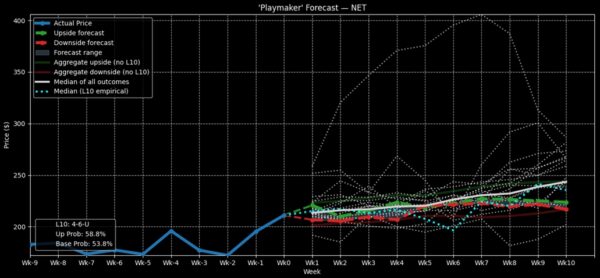 Cloudflare - StockEarnings