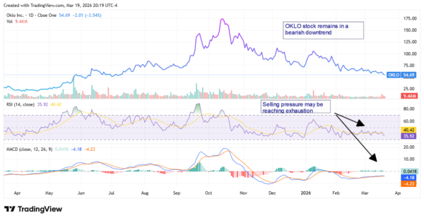 small modular reactors - StockEarnings