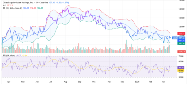 dollar store - StockEarnings