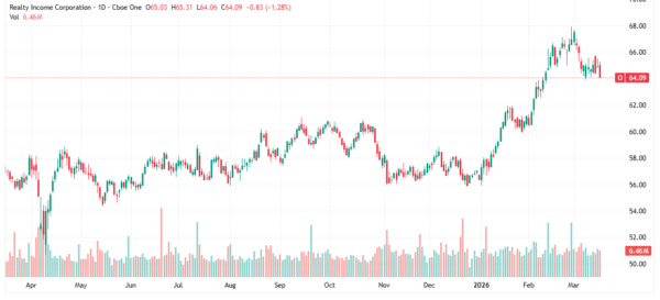 dividend stocks - StockEarnings