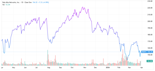 insider buying stocks - StockEarnings
