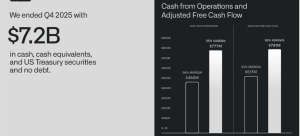 High P/E - StockEarnings
