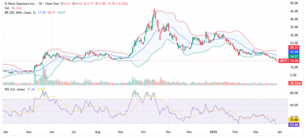 D-Wave - StockEarnings