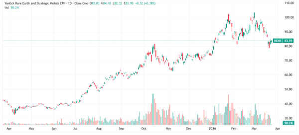 rare earth - StockEarnings
