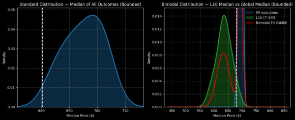 COST - StockEarnings