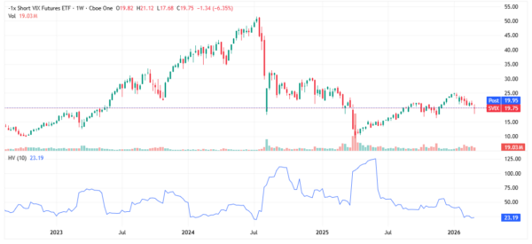 volatility - StockEarnings