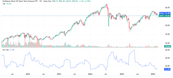 volatility - StockEarnings