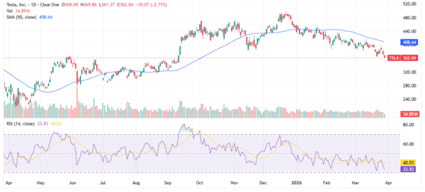 tesla - StockEarnings