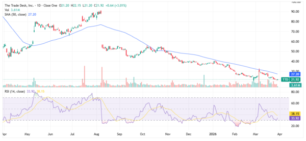 Trade Desk - StockEarnings