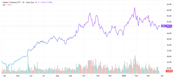 nuclear energy - StockEarnings