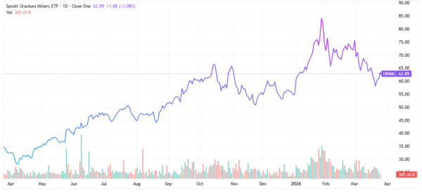 nuclear energy - StockEarnings
