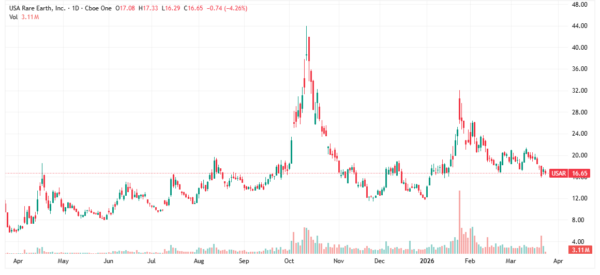 rare earth - StockEarnings