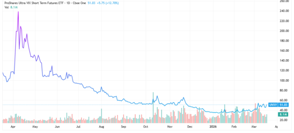 short the market - StockEarnings