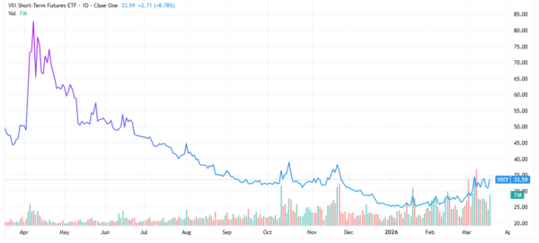 short the market - StockEarnings