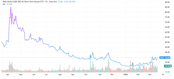 short the market - StockEarnings