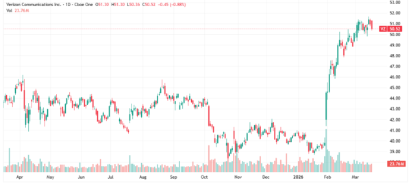 dividend stocks - StockEarnings