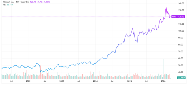 long-term stocks - StockEarnings