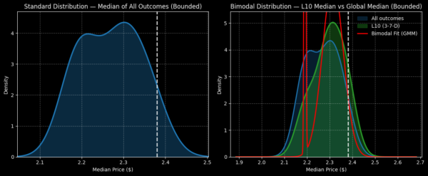 WOOF - StockEarnings