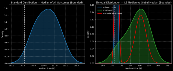 Exxon Mobil - StockEarnings