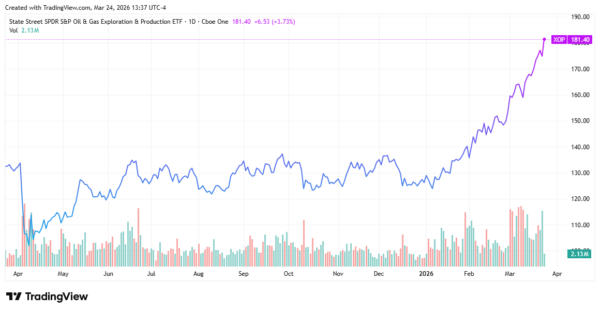 energy ETFs - StockEarnings