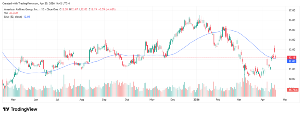 airline earnings - StockEarnings