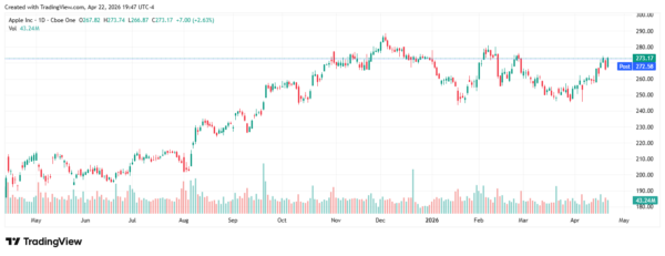 apple - StockEarnings
