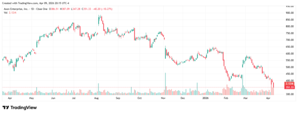 high p/e stocks - StockEarnings
