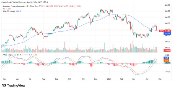 american express - StockEarnings