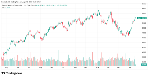 major banks - StockEarnings
